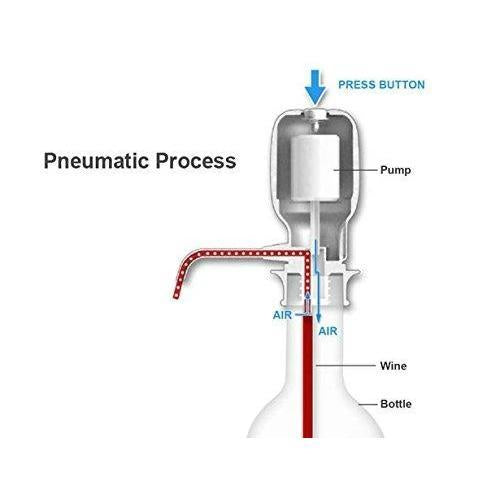 Hand Press Manual Water Pump Dispenser for 20 Litre Water Cans BPA Free Portable Drinking Water Pump with Adjustable Tube
