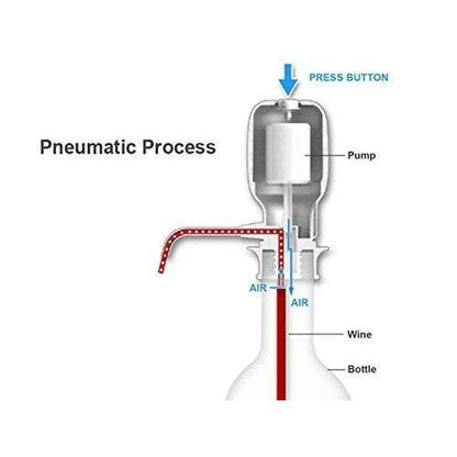 Hand Press Manual Water Pump Dispenser for 20 Litre Water Cans BPA Free Portable Drinking Water Pump with Adjustable Tube