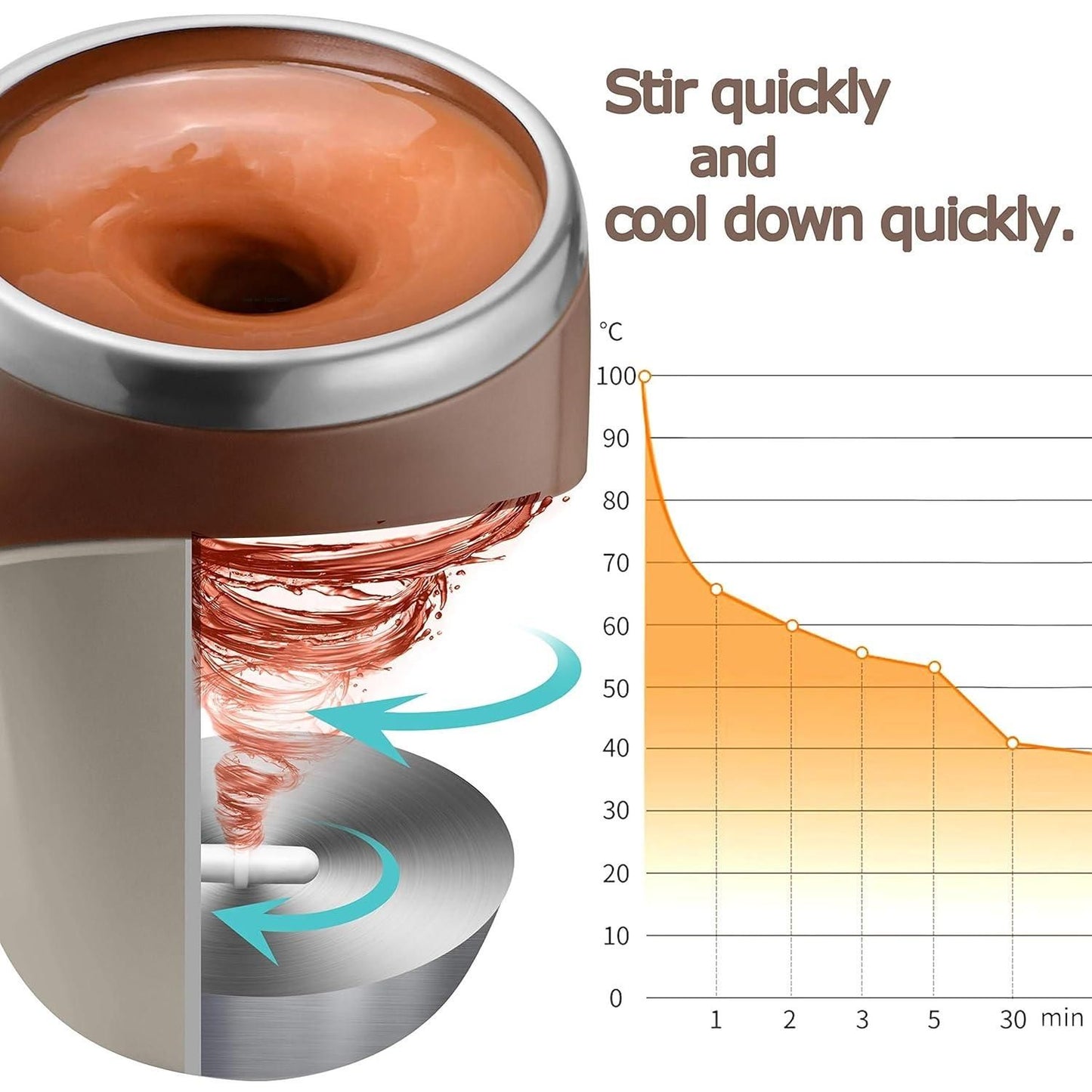 Self Stirring Magnetic Mug – Smart, Effortless, and Perfectly Blended Every Time!