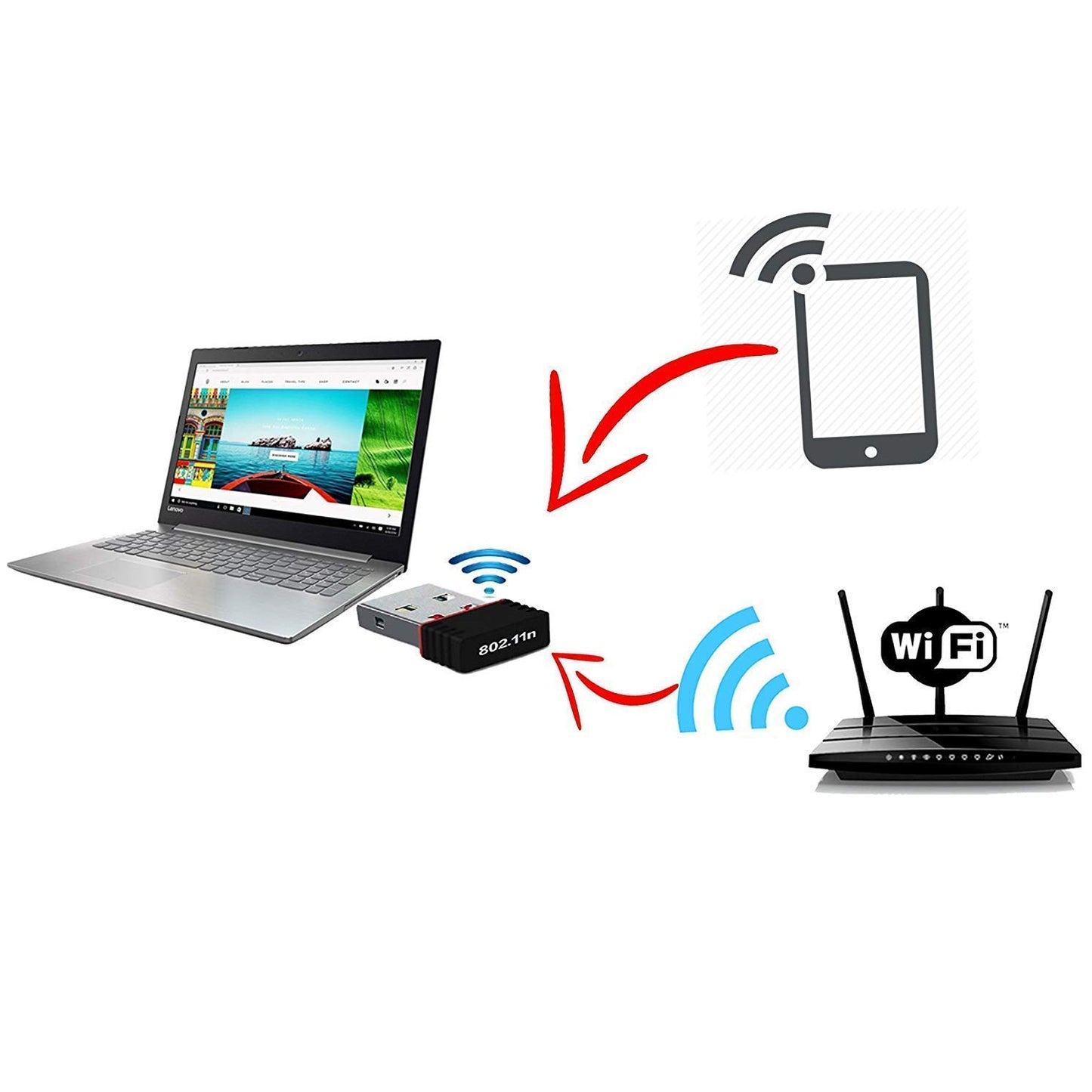 Mini USB Wi Fi Receiver Wireless Network Adapter 300 Mbps with Driver CD for PC Laptop Desktop (1 Pc)