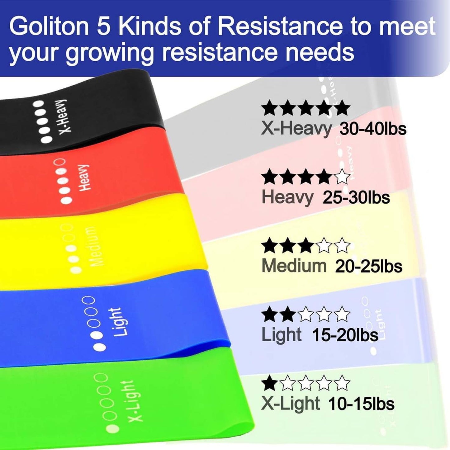 Set of 5 Resistance Loop Exercise Bands – Multi-Level Fitness Rubber Bands for Yoga, Stretching, Strength Training and Full-Body Workouts (5 Pc Set, Color Coded)