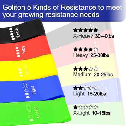 Set of 5 Resistance Loop Exercise Bands – Multi-Level Fitness Rubber Bands for Yoga, Stretching, Strength Training and Full-Body Workouts (5 Pc Set, Color Coded)