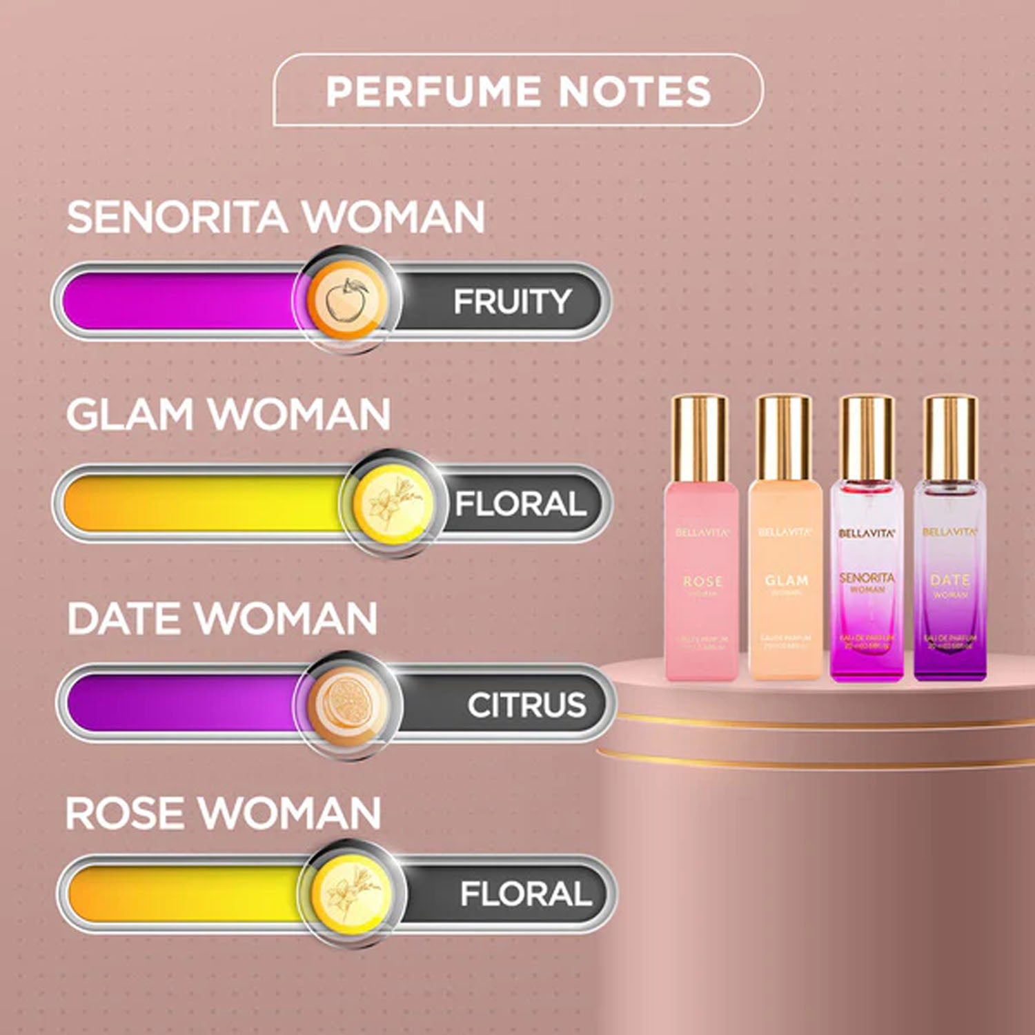 Bellavita Luxury Women Eau De Parfum Gift Set - 4 Pc 20 ML Each