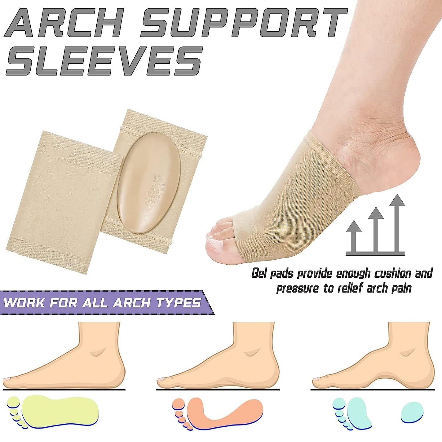 Foot Arch Support Sleeves for Men and Women – Plantar Fasciitis Compression Cushions for Flat Feet and Foot Pain Relief (1 Pair)