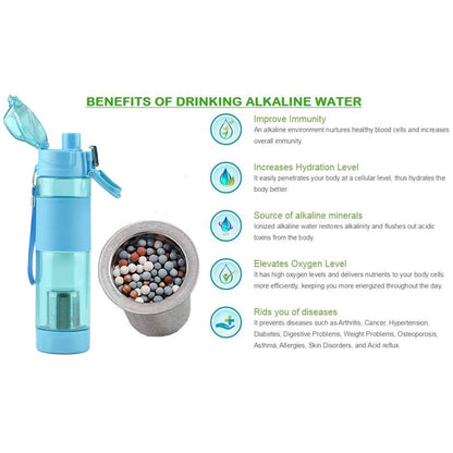 Portable Alkaline Water Bottle with Food Grade BPA Free Plastic and Mineral Filter Stylish Reusable Drinking Bottle for Home Office Gym and Travel
